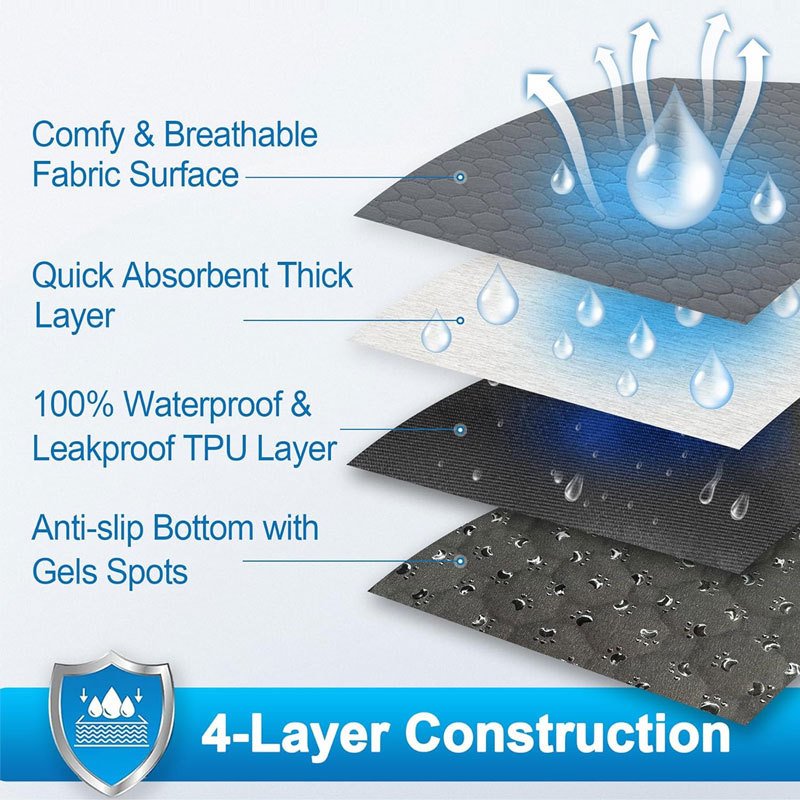 Pet Parents Washable Reusable Dog Pee Pads - Image 7