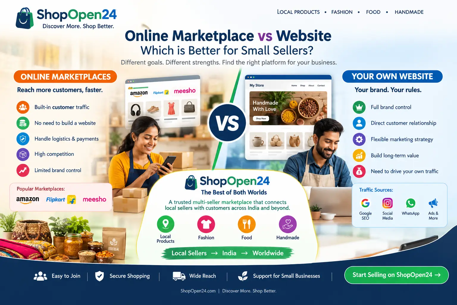 Online Marketplace vs Website: 7 Proven Tips (2026)