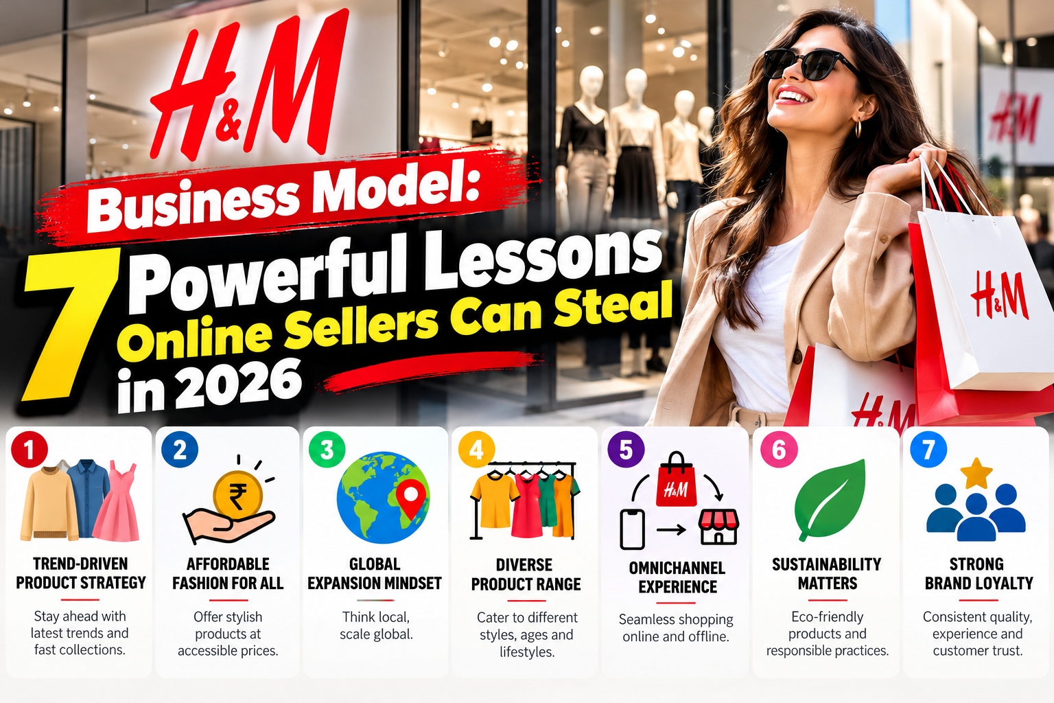 H&M Business Model: 7 Powerful Lessons Online Sellers Can Steal in 2026